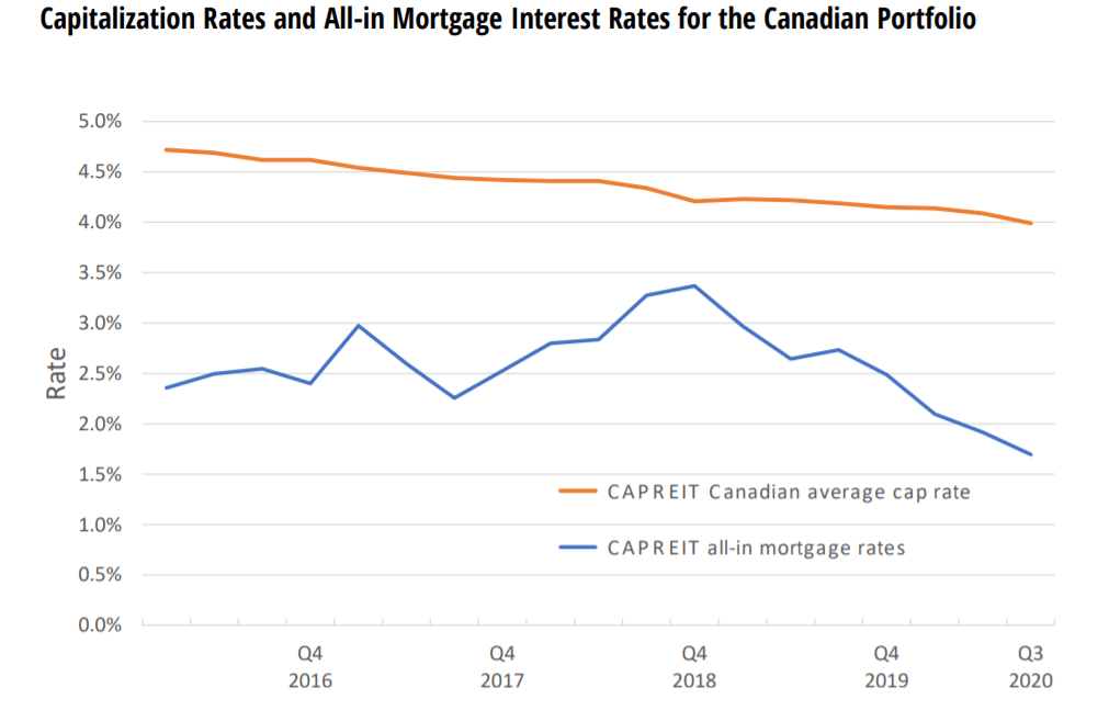 Canadian Apartment Properties Reit Pandemic Proof Cash Flow Resilience Otcmkts Cdpyf Seeking Alpha