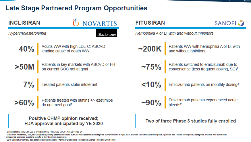 Alnylam's RNAi Therapies Make It A Buy | Newsfilter.io