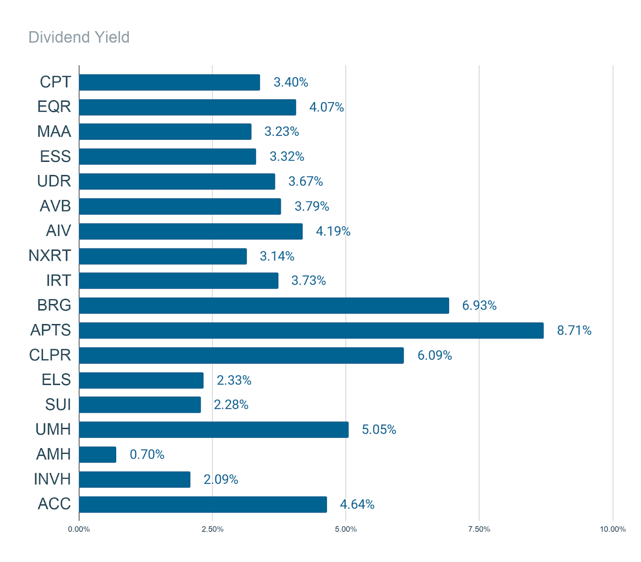 Housing REITs And Special Dividends Seeking Alpha