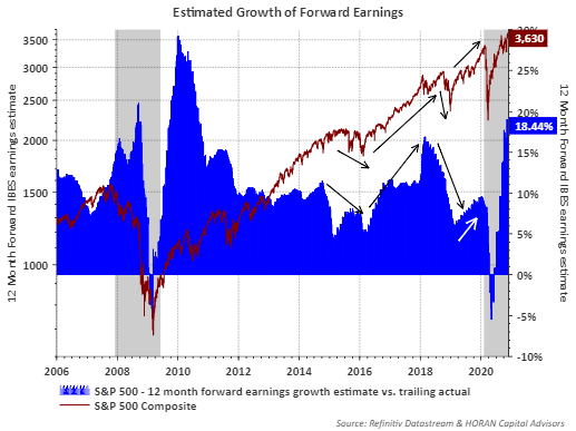 Earnings Matter, And They Have Improved Significantly | Seeking Alpha