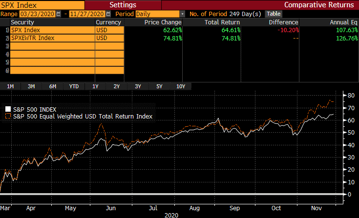 The 5 Sandp 500 Stocks Down Since The March Bottom Nysearcaspy Seeking Alpha 5535