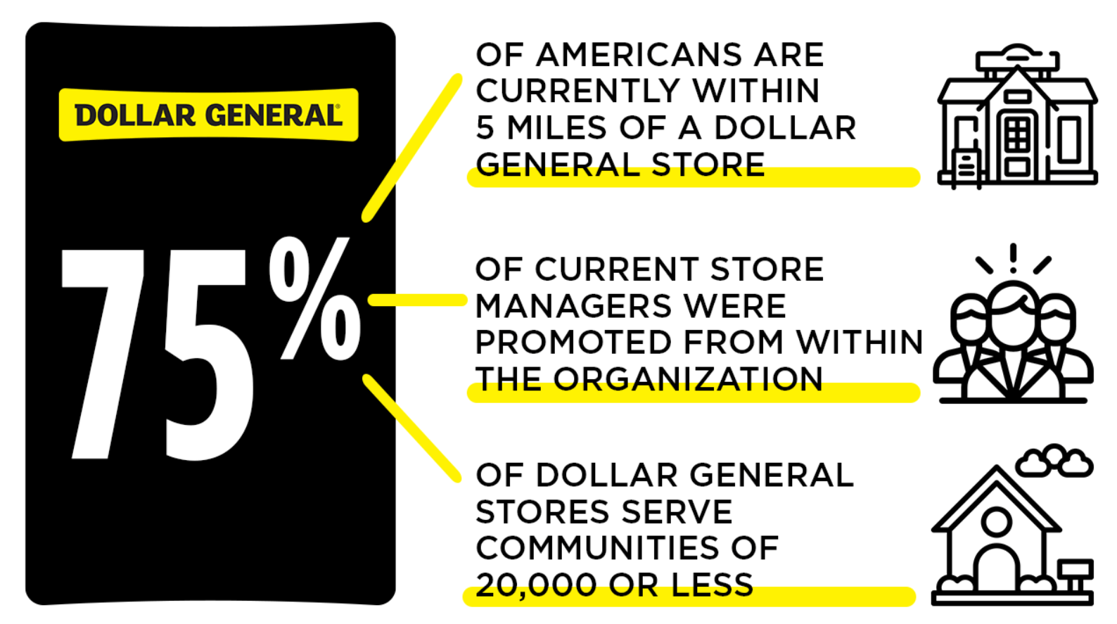 Dollar General The Bargain Retailer (NYSEDG) Seeking Alpha