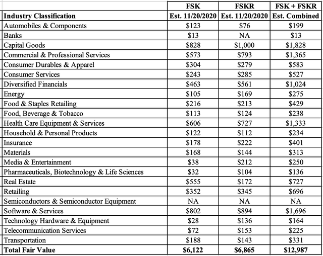 Tracking Private Portfolios Like FS KKR Capital's With Public Markets ...