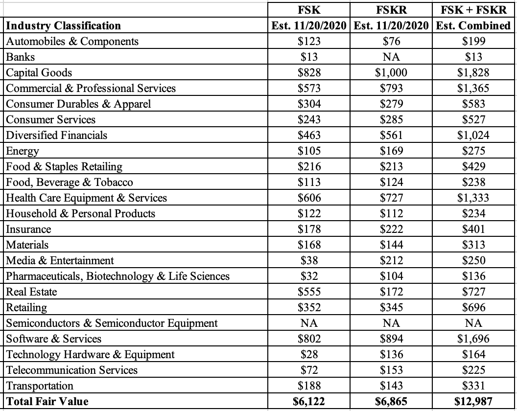 Tracking Private Portfolios Like FS KKR Capital's With Public Markets ...