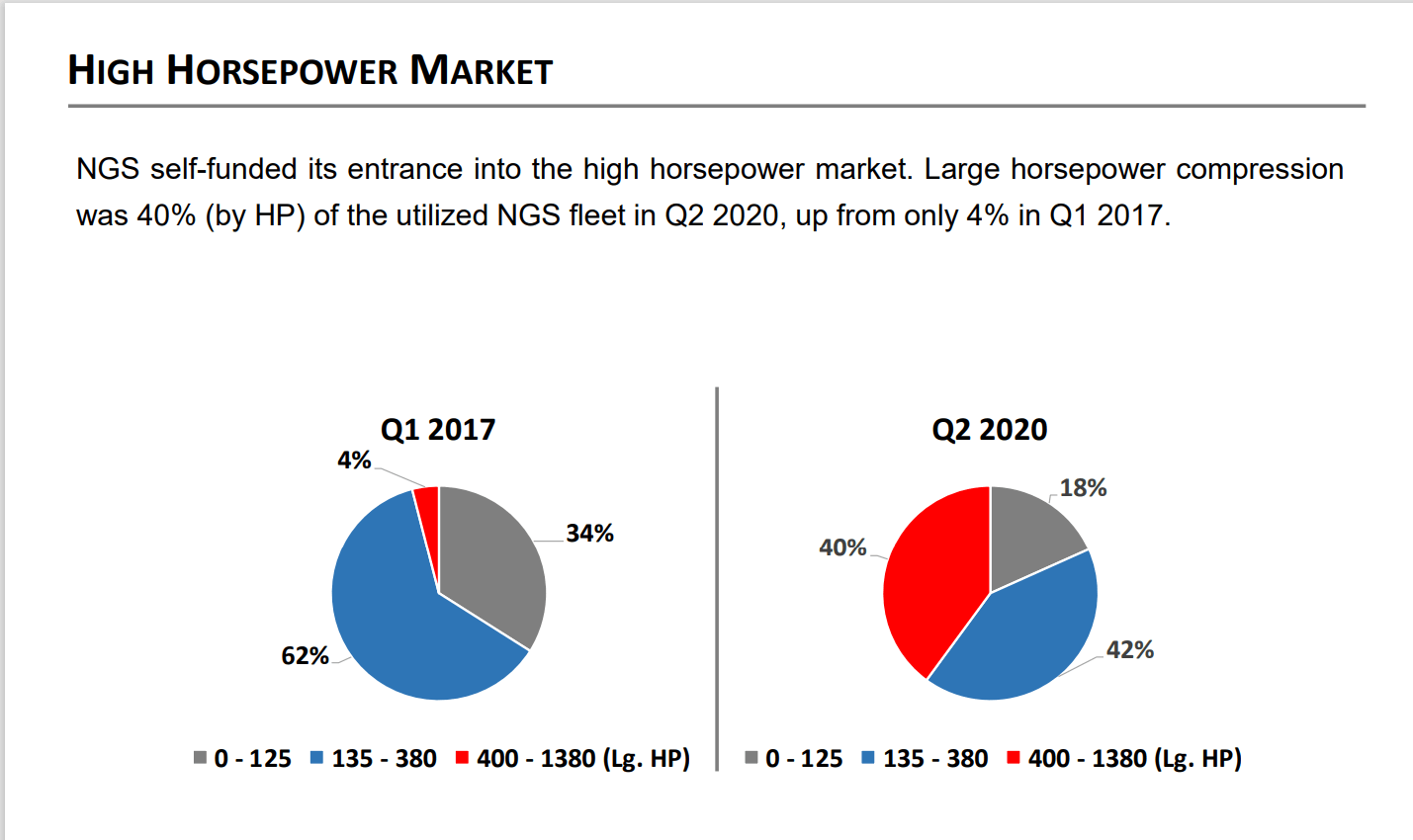 Natural gas services group flying under the radar nyse ngs seeking
