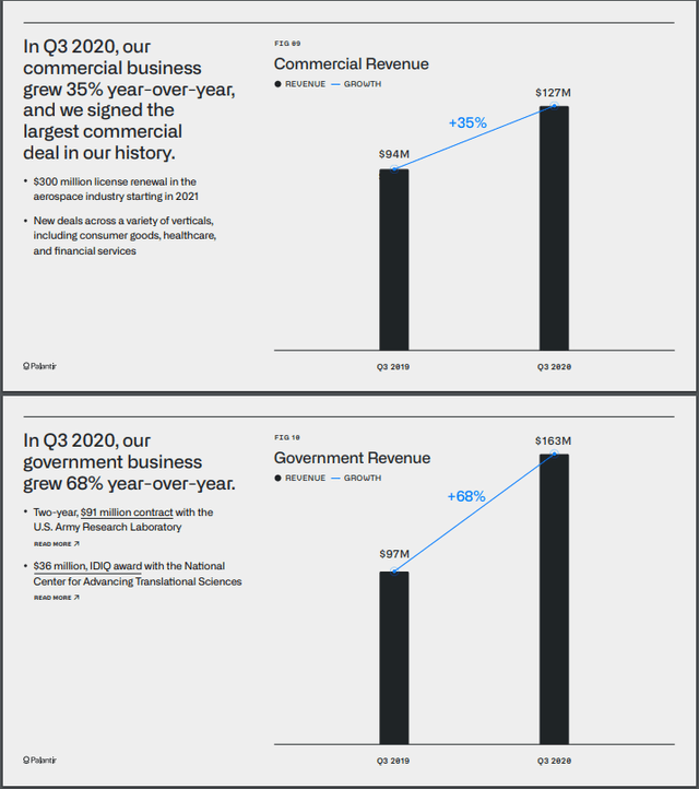 PALANTIR COMMERICAL GOVERNMENT REVENUE