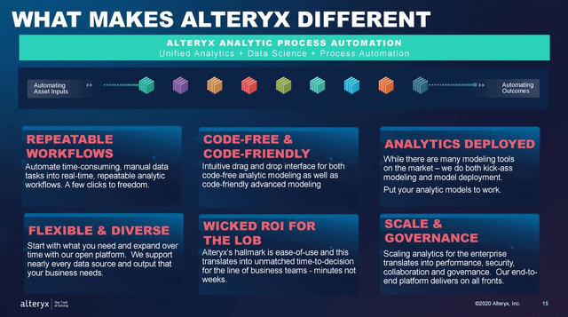 AYX PRODUCT