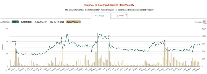 Patching Together An Actionable Earnings Set-Up With Stitch Fix (NASDAQ ...