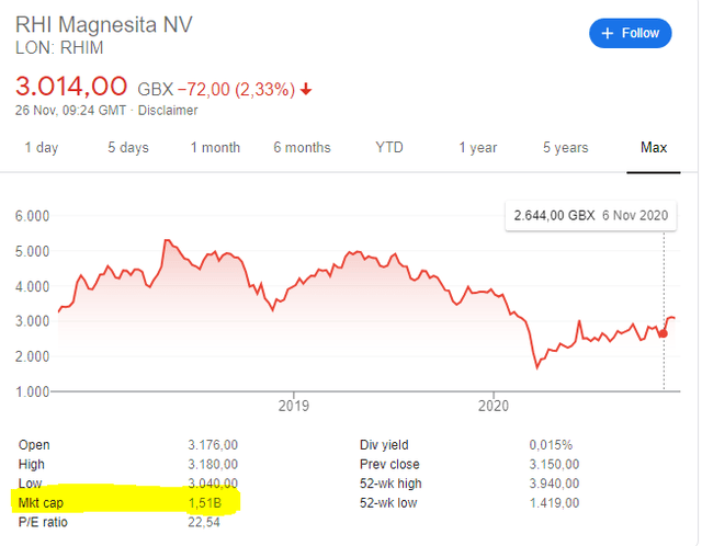 RHIM stock price chart