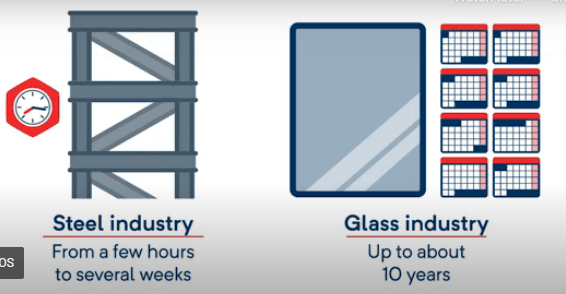 Refractory products usage – Source: RHI Magnesita