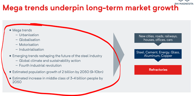 Positive business tailwind - Source: RHI Magnesita Investor Day Presentation