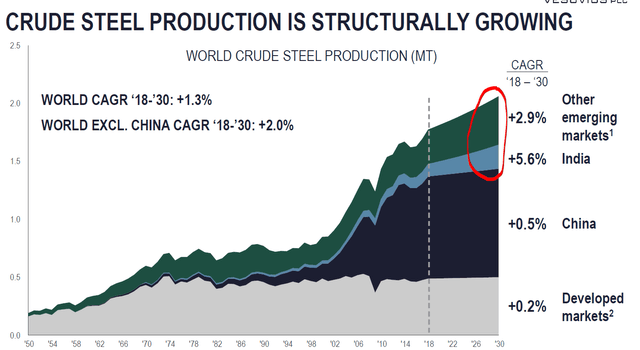 Global steel production – Source: Vesuvius