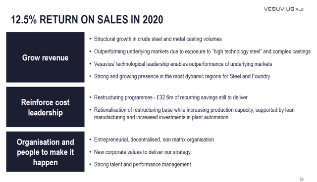 Return on sales target by Vesuvius - Source: Vesuvius