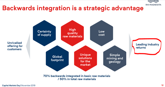 Integration - Source: RHI Magnesita Investor Day Presentation