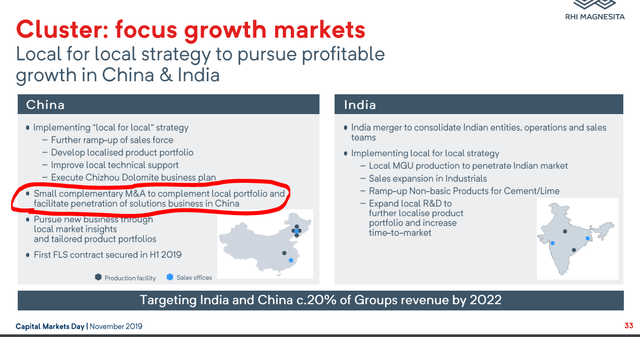 RHIM’s growth plans and strategy - Source: RHI Magnesita Investor Day Presentation