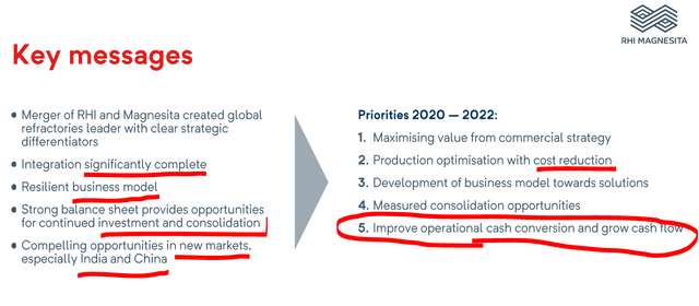 Strategy - Source: RHI Magnesita Investor Day Presentation