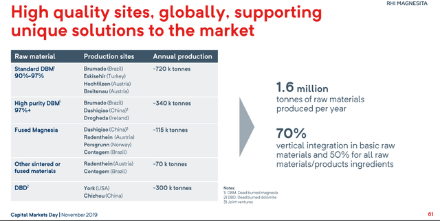 Production sites - Source: RHI Magnesita Investor Day Presentation