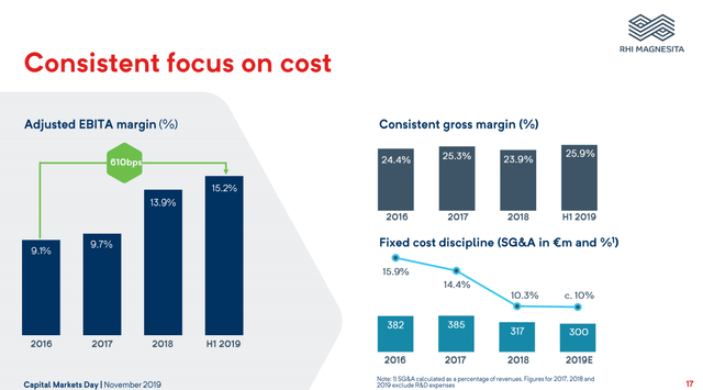 Margins - Source: RHI Magnesita Investor Day Presentation