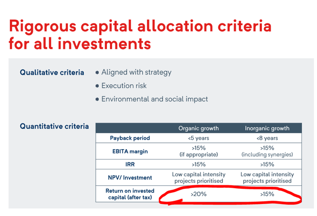 RHIM’s EBITDA outlook - Source: RHI Magnesita Investor Day Presentation