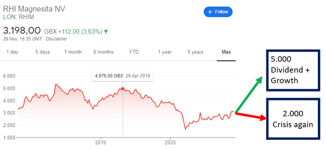 RHIM stock price forecast