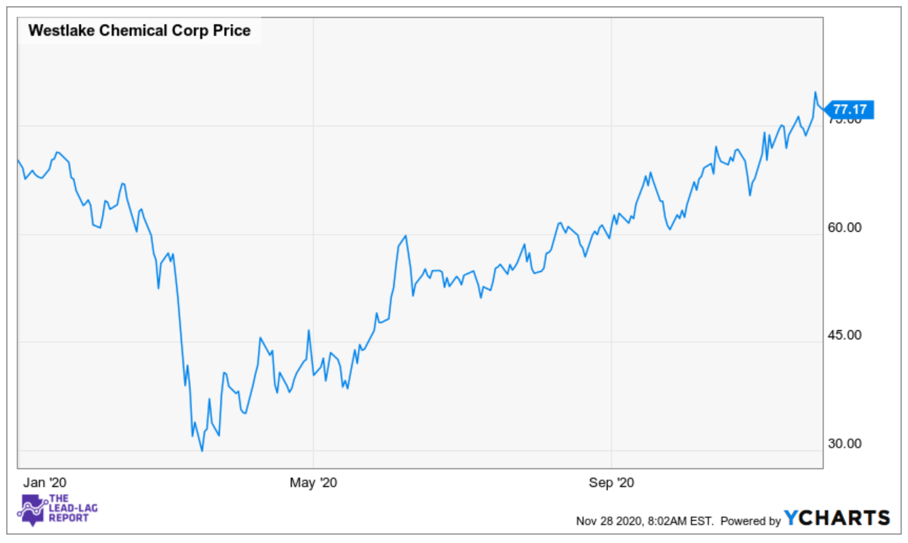 Westlake Chemical Corporation: Operating At Scale (NYSE:WLK) | Seeking ...