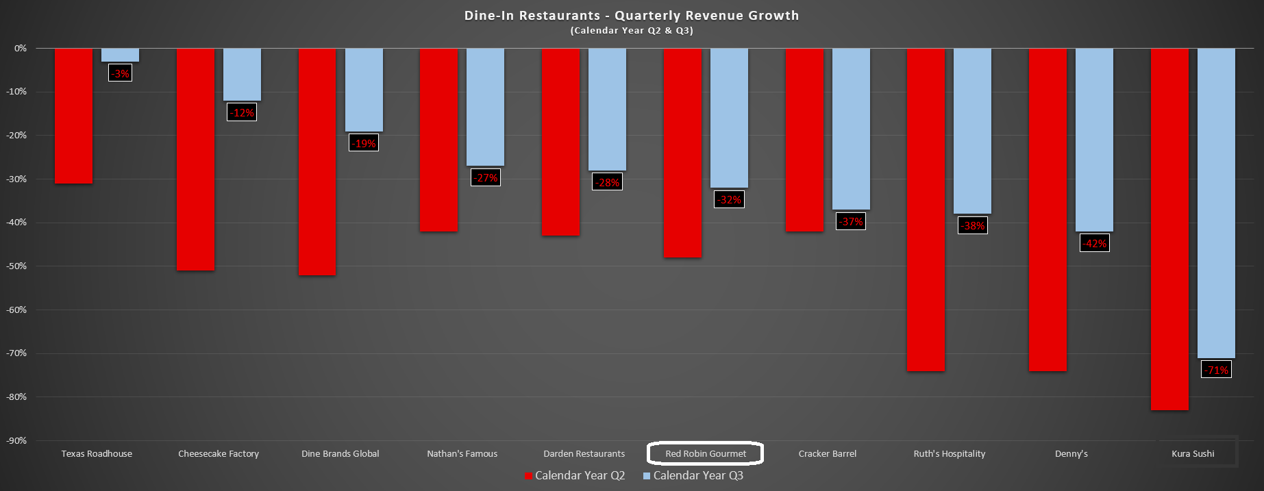 Red Robin Priced For Near Perfection