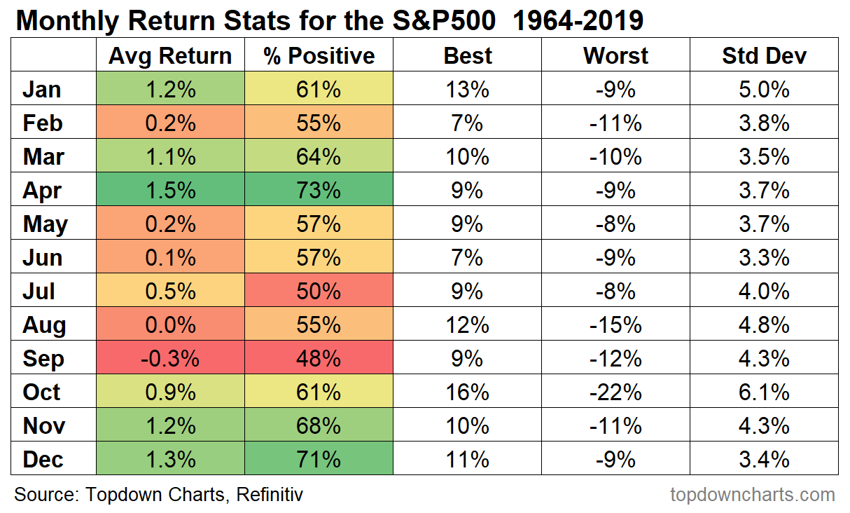 Weekly S&P 500 ChartStorm - State Of The Markets | Seeking Alpha