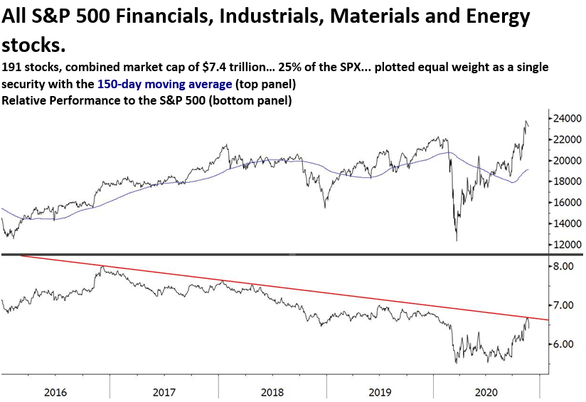 6 Reasons The S P 500 Is About To Correct Sp500 Seeking Alpha