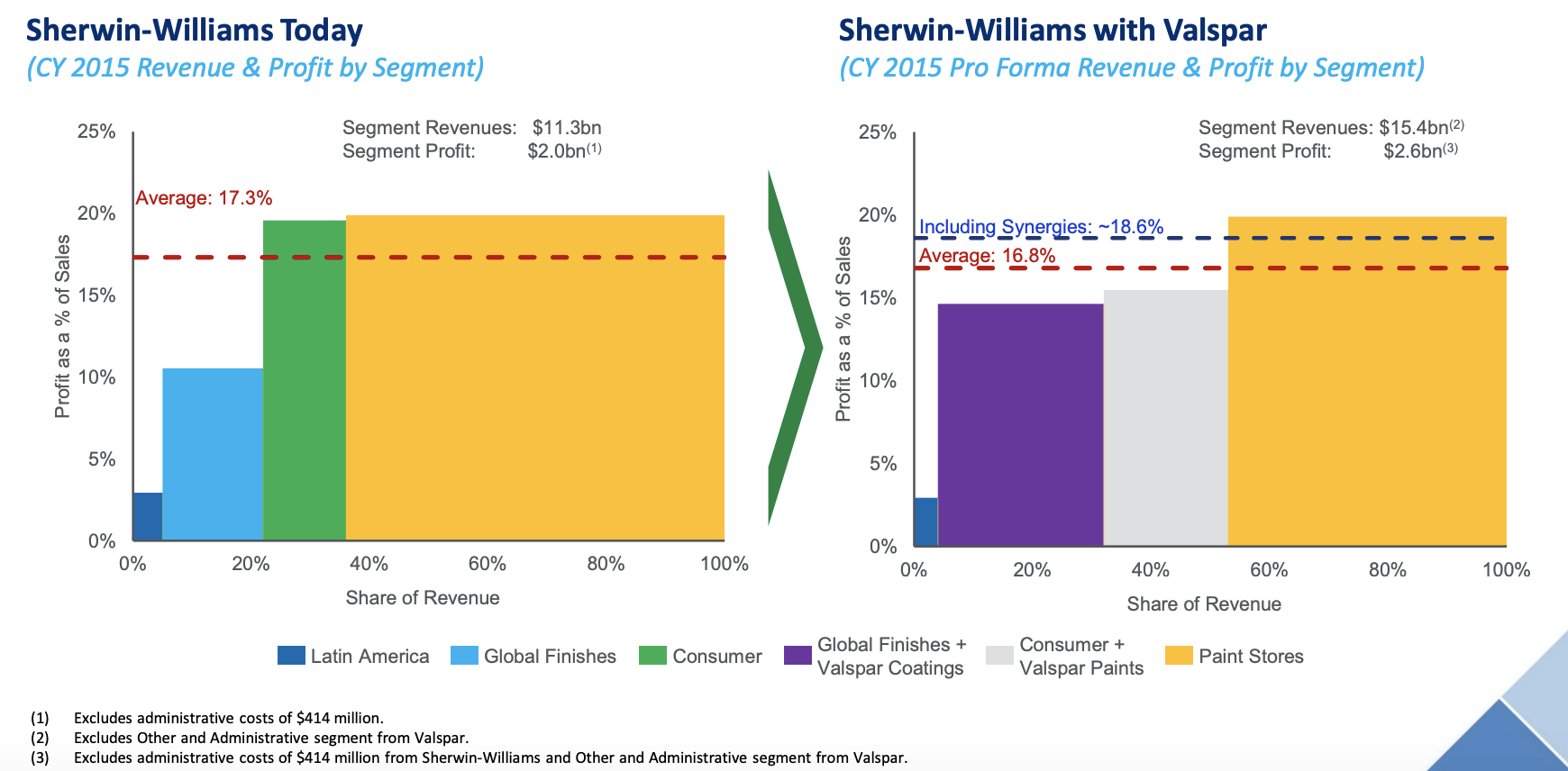SherwinWilliams Take An Annualized Return Of 15+ In 2021 And Beyond