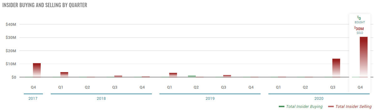 Texas Roadhouse: The Pandemic Shapes An All-Weather Stock (NASDAQ:TXRH ...