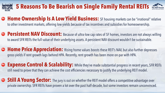 bearish single family rentals