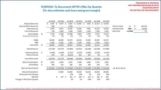 OptiNose <span class='ticker-hover-wrapper'>(NASDAQ:<a href='https://seekingalpha.com/symbol/OPTN' title='OptiNose, Inc.'>OPTN</a>)</span> Income Statement history