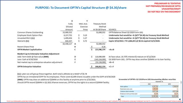 OptiNose (<a href='https://seekingalpha.com/symbol/OPTN' title='OptiNose, Inc.'>OPTN</a>) capital structure