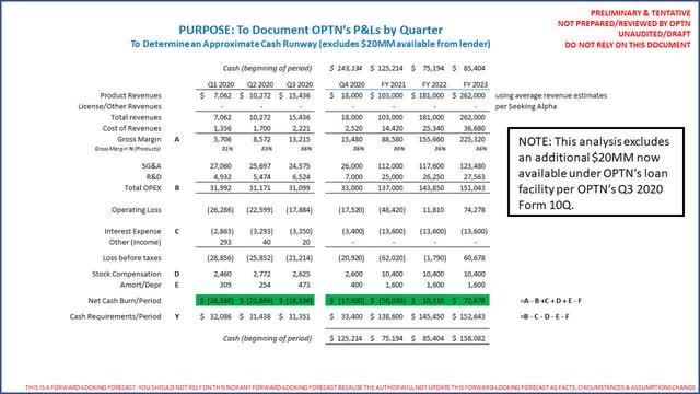 OptiNose (OPN) operating forecast
