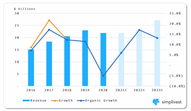 A Warning To Visa Shareholders (NYSE:V) | Seeking Alpha