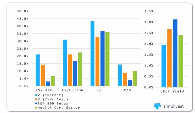Visa Valuation Comparison