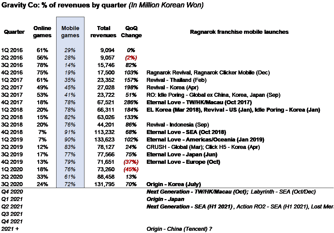 More Grvy Please Finding Value In Gravity A Korean Gaming Company Nasdaq Grvy Seeking Alpha More Grvy Please Finding Value In Gravity A Korean Gaming Company Nasdaq Grvy Seeking Alpha