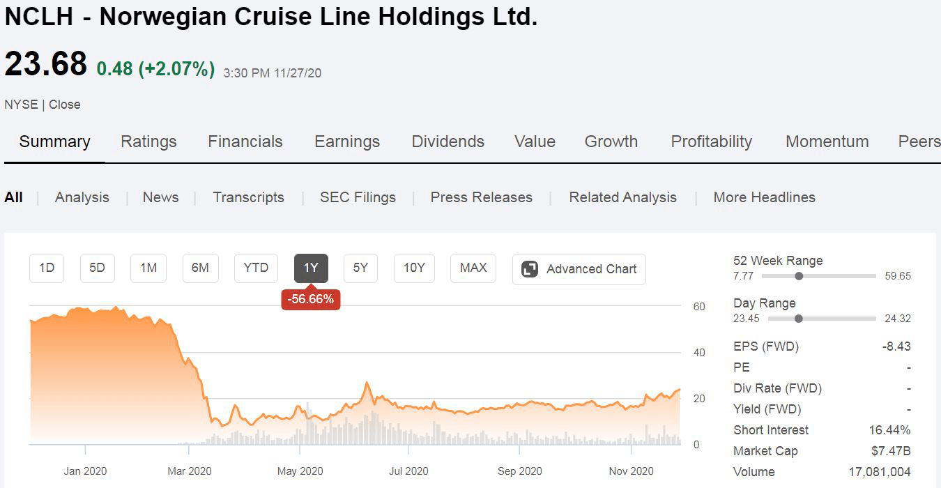 norway cruise stock price