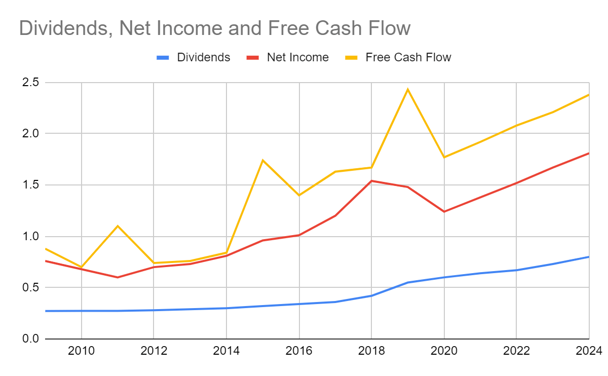 Northern Trust: A New Hope (NASDAQ:NTRS) | Seeking Alpha