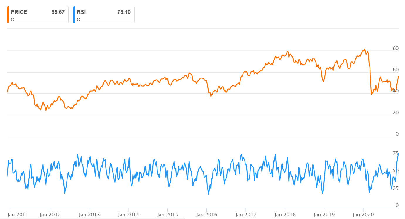 Bank stock rally is vulnerable with a weak jobs report in view Sector