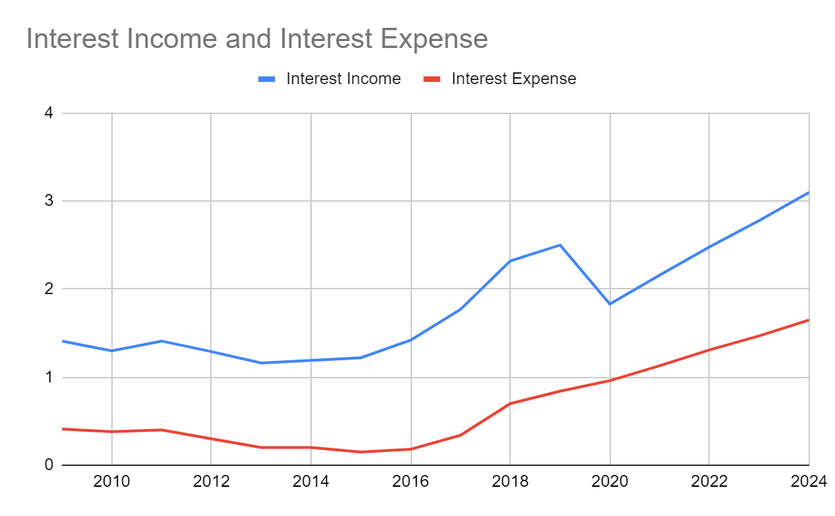 Northern Trust: A New Hope (NASDAQ:NTRS) | Seeking Alpha