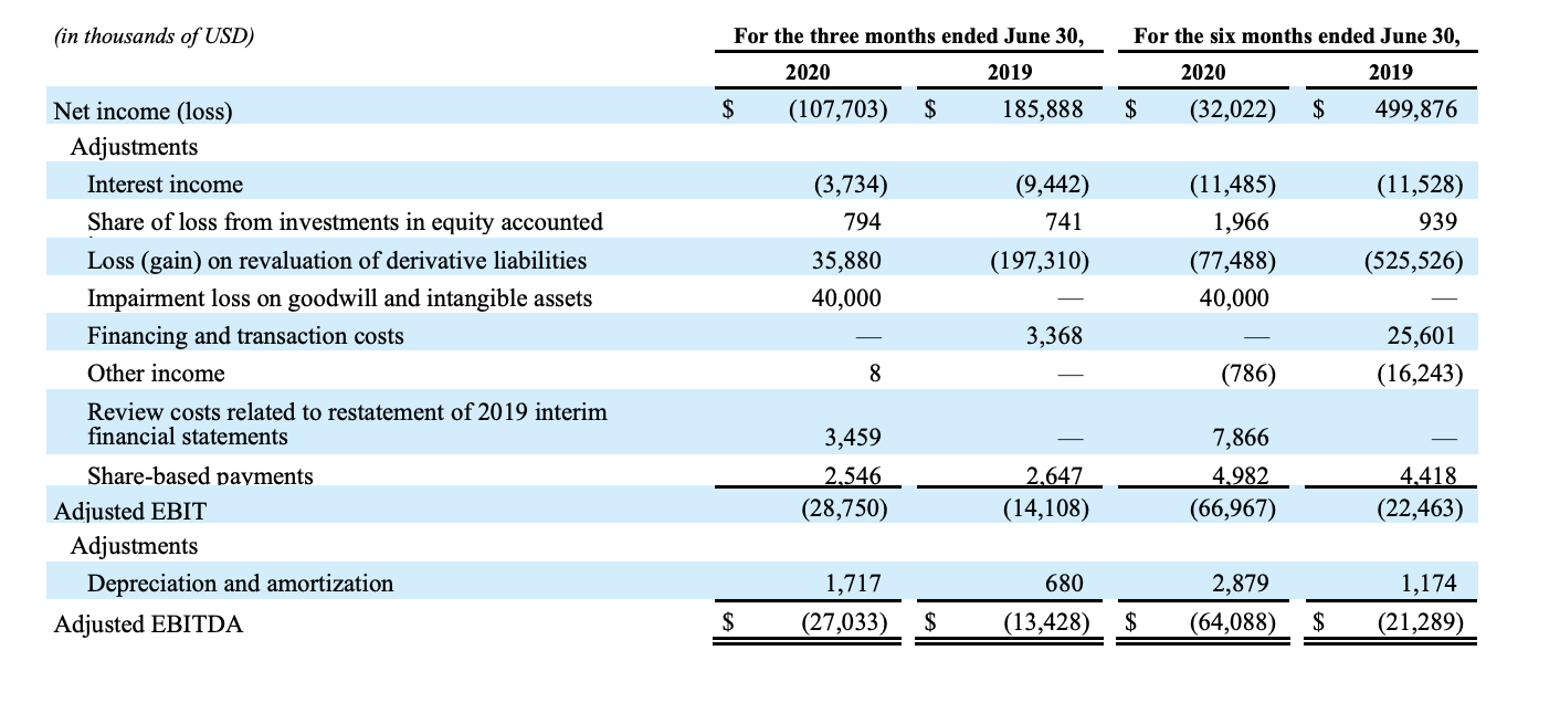 cronos failure to launch nasdaq cron seeking alpha docusign balance sheet