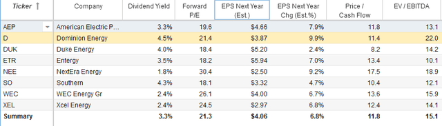 What To Make Of Dominion Energy's Dividend Cut (NYSE:D) | Seeking Alpha