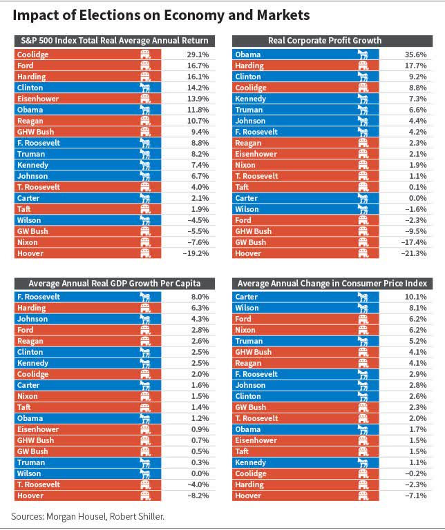 Impact U S Elections Seeking Alpha