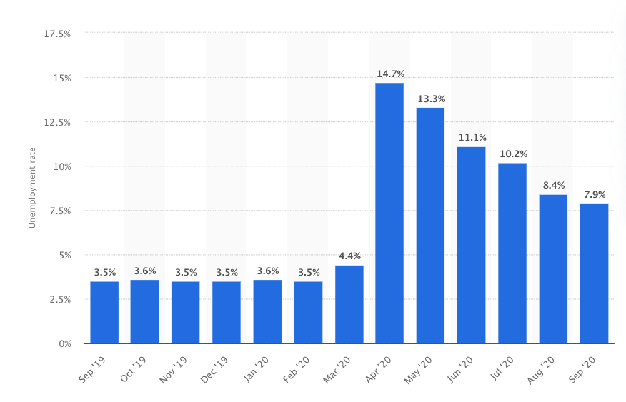 GDP Figures & Election Jitters | Seeking Alpha