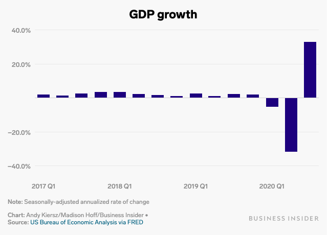 GDP Figures & Election Jitters | Seeking Alpha