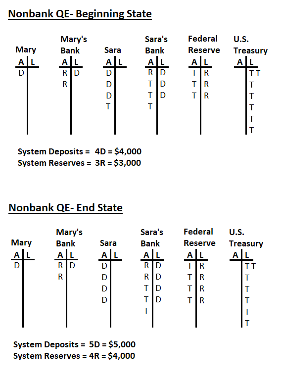 Money Printing Vs 08 Seeking Alpha