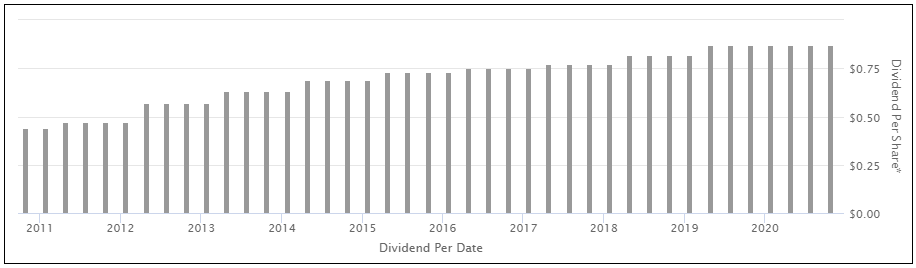 az-news-ai.blogspot.com - Exxon Mobil: Potential Dividend Cut Signal - Seeking Alpha