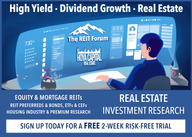 REIT investment research