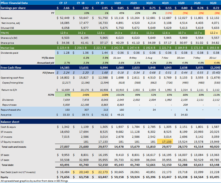 Pfizer: A 'New' Growth Foundation In Genomic Medicine (NYSE:PFE ...